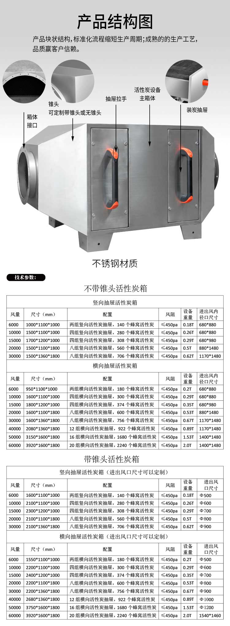 不銹鋼活性炭箱規(guī)格