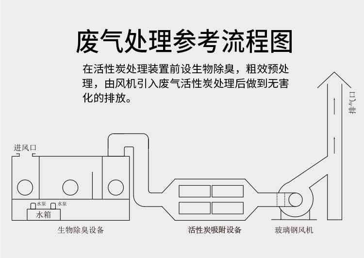 不銹鋼活性炭箱工藝