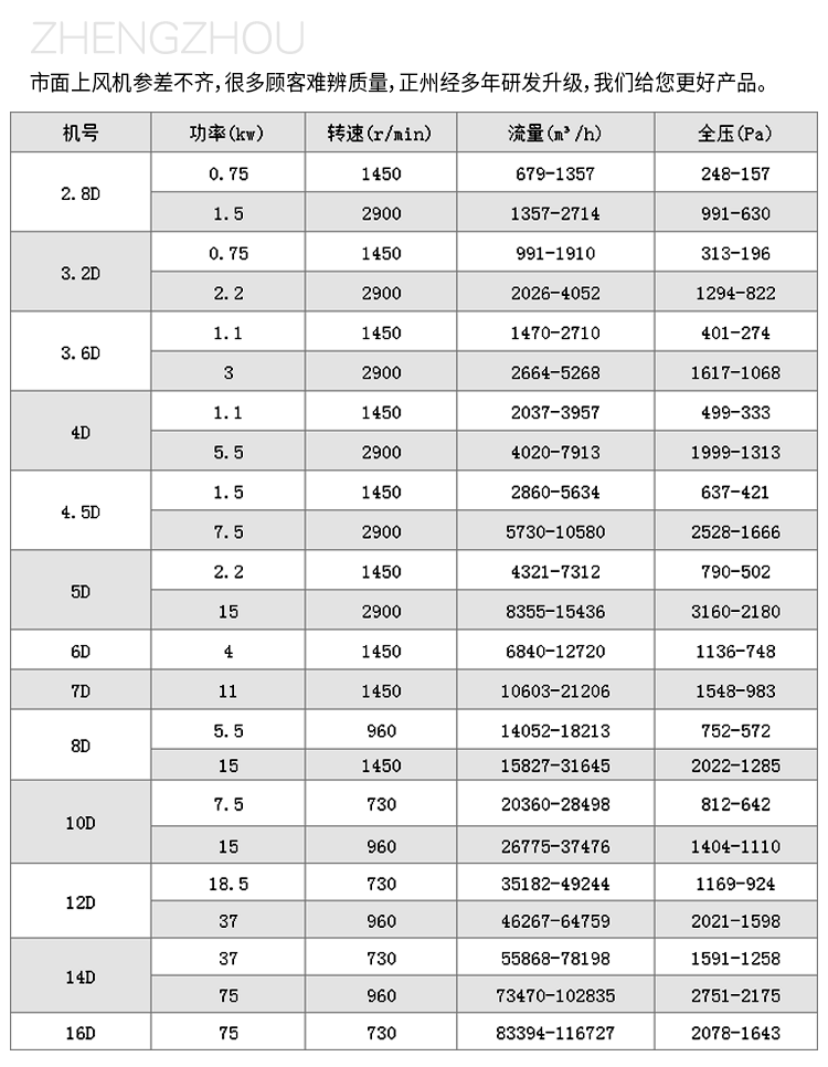 玻璃鋼離心風(fēng)機(jī)規(guī)格