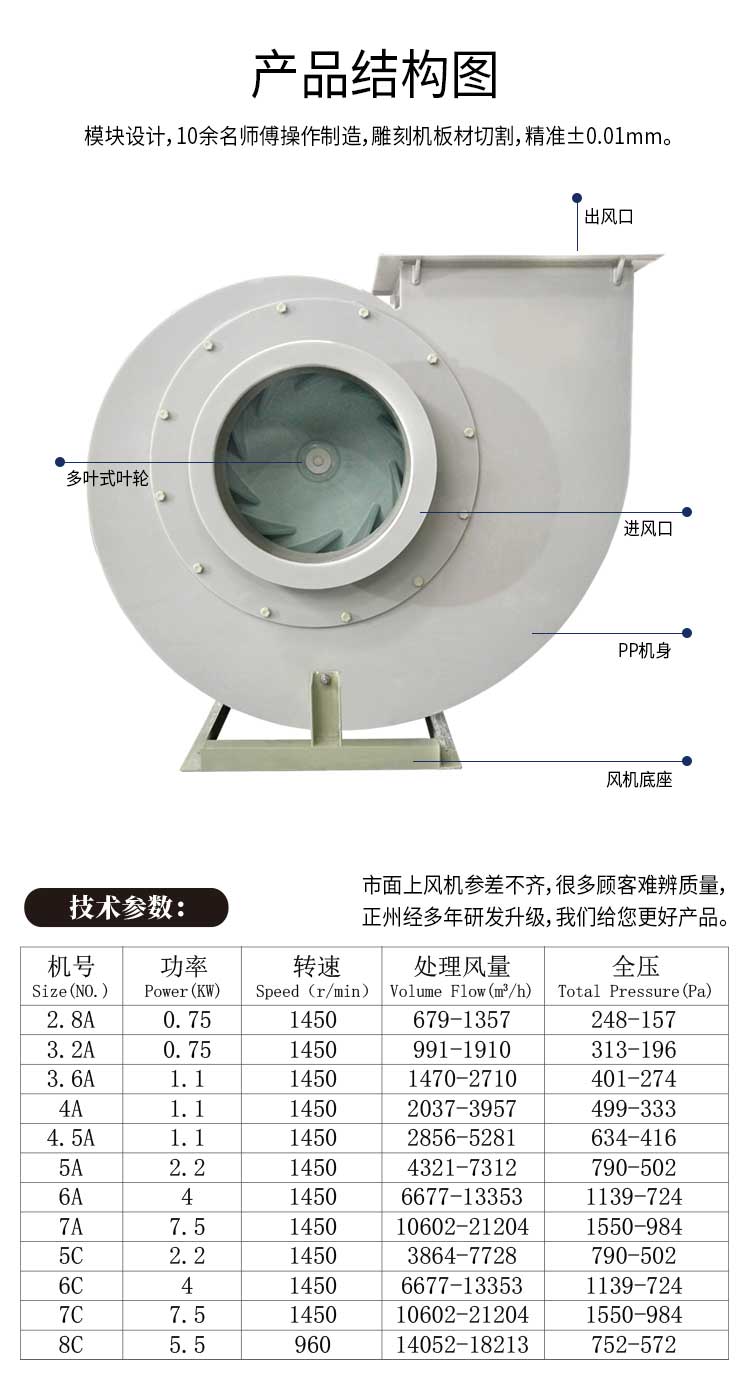 PP風(fēng)機(jī)設(shè)備