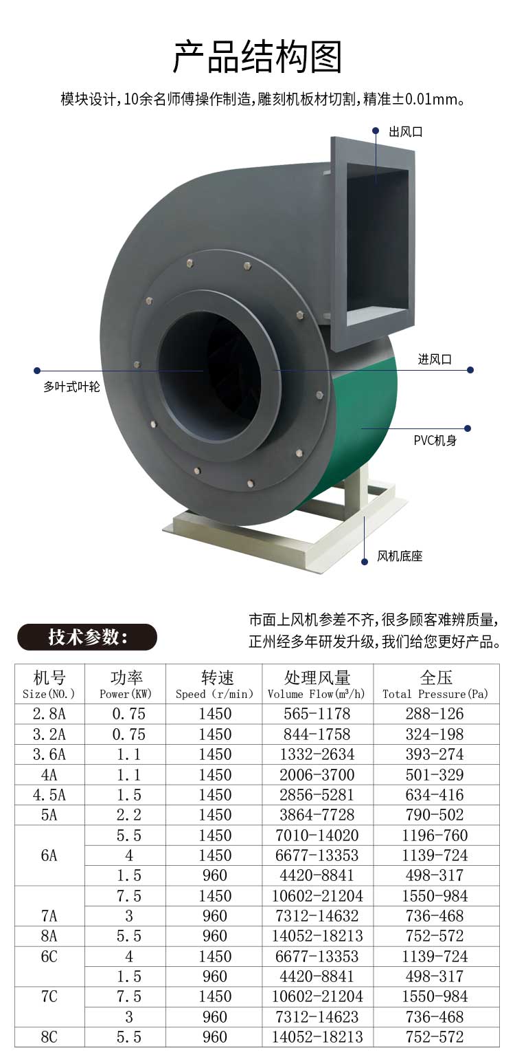 PVC離心通風機結(jié)構(gòu)