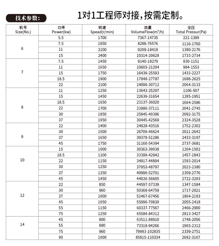 碳鋼4-72離心風機