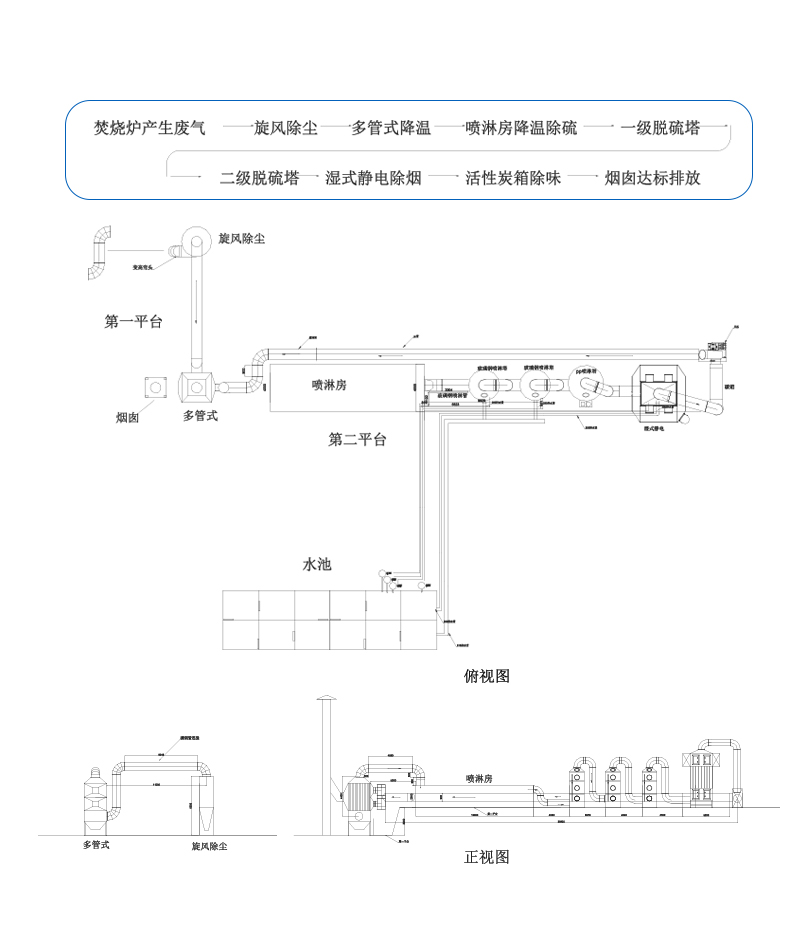 凈化效果強(qiáng) 運(yùn)行費(fèi)用低.jpg